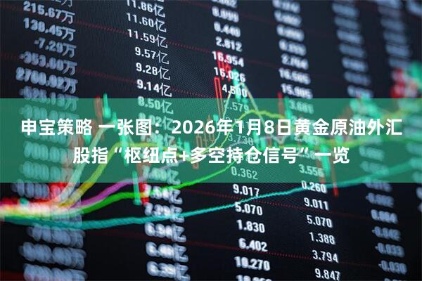 申宝策略 一张图：2026年1月8日黄金原油外汇股指“枢纽点+多空持仓信号”一览